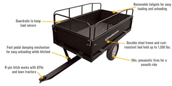 Strongway® Steel ATV Trailer - 1,200-Lb. Capacity - 18 Cubic Foot Trailer (46443) - Image 5
