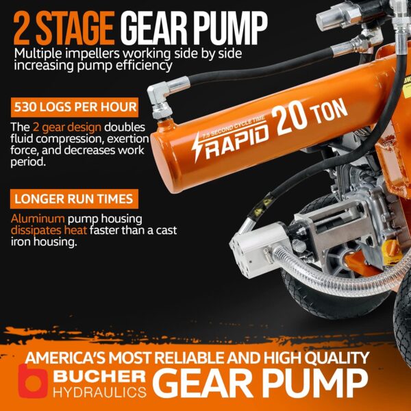 SuperHandy Portable 20 Ton 7HP Gas Powered Log Splitter (GUO077) - Image 13