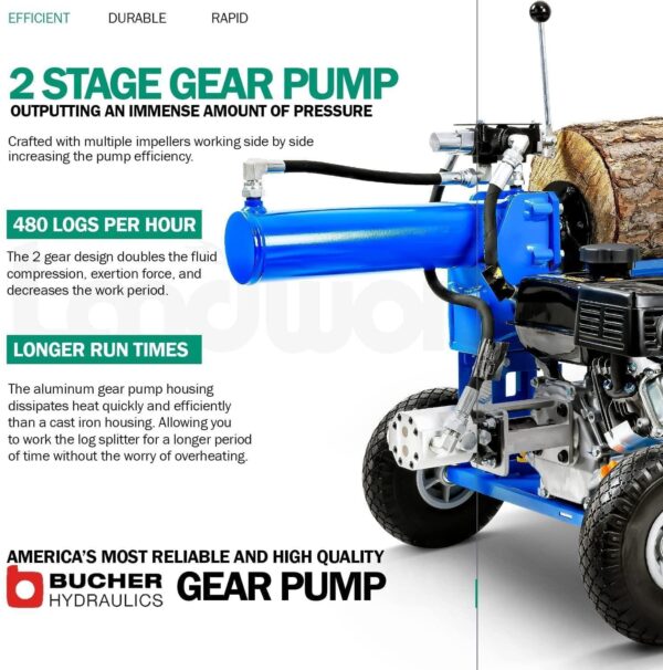 Landworks 20 Ton 7HP 209 CC Gas Powered Log Splitter (GUO079) - Image 6