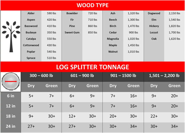Lumber Jack™ 9-Ton Gas Log Splitter (YTL-590-111) - Image 5